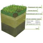 ���������� ������� ������