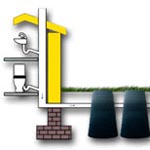 Разнообразие обработки стоков