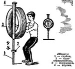 ����� �� �������� ��� ��������� ����